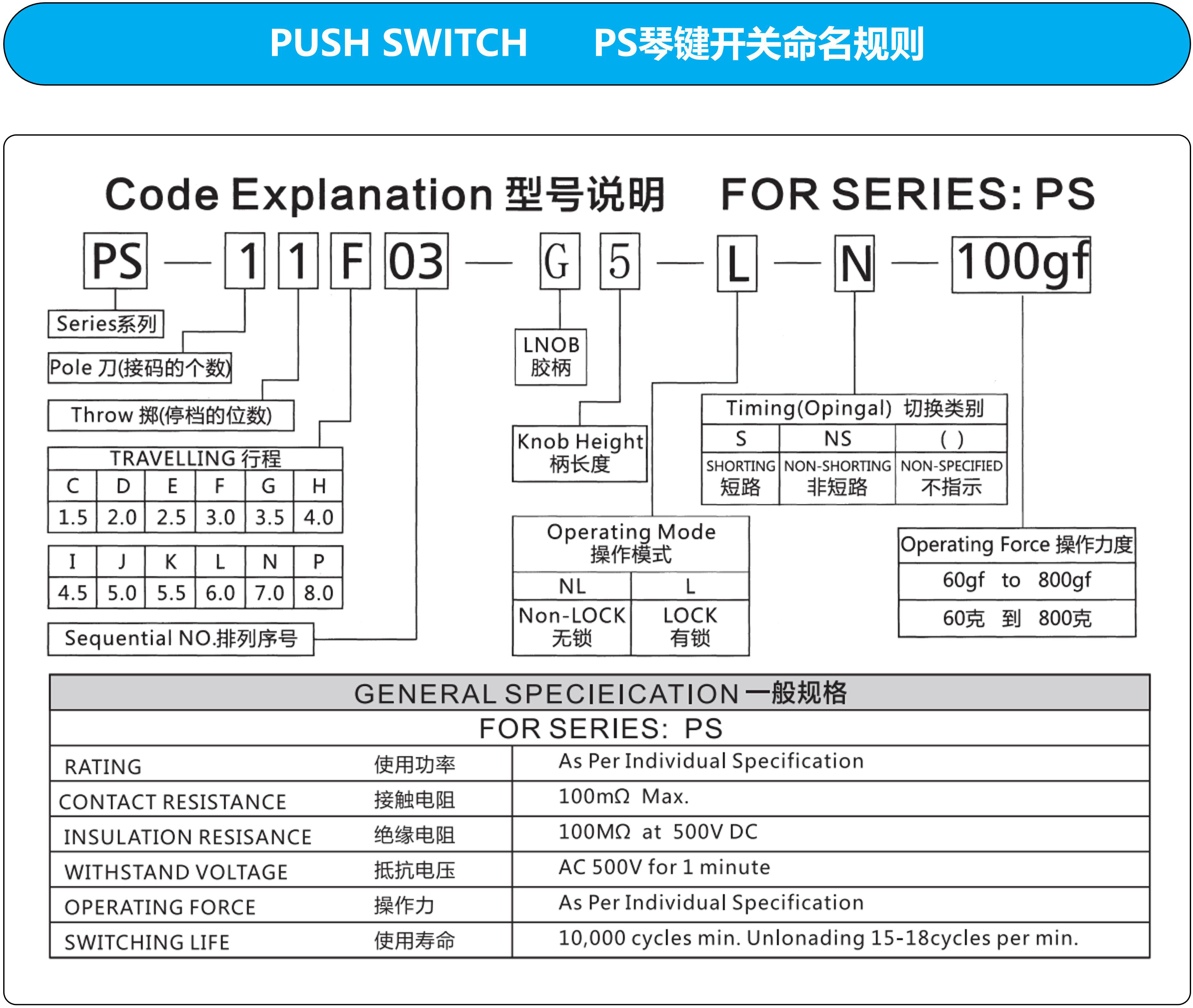 NamingRules_PushSwitch.jpg