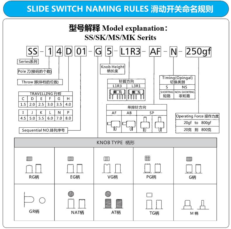 NamingRules_SlideSwitch.jpg
